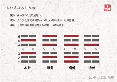 卦身用法|【卦身】深入解析「卦身」：揭曉六爻卦中的關鍵密碼，預測吉凶。